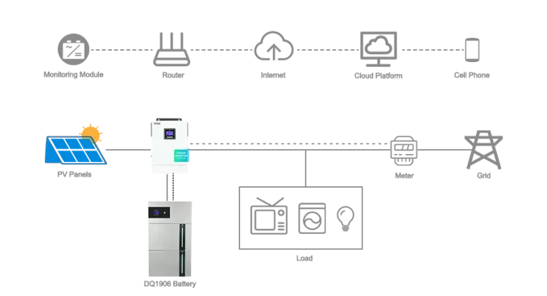 Diagram of Residential Energy Storage System