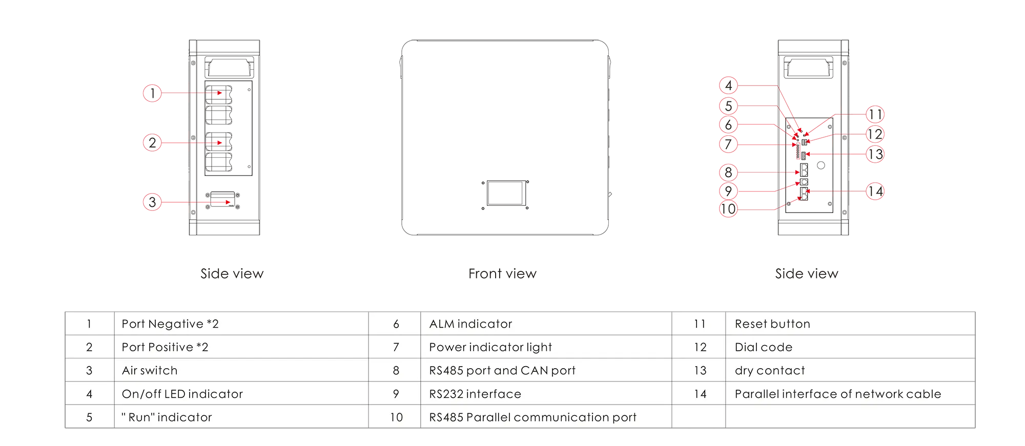 Panel Indication of GLF24100-01 25.6V 100Ah Lithium Battery Pack with BMS Parallel Capable原大小-4