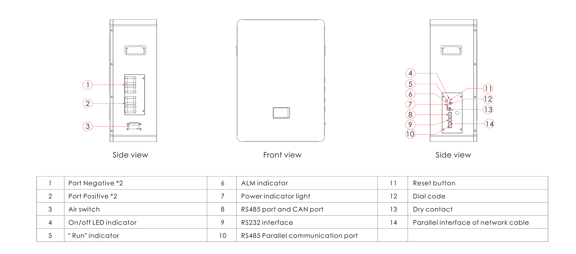 Panel Indication of GLF24300-01 25.6V 300Ah Lithium Battery Pack with BMS