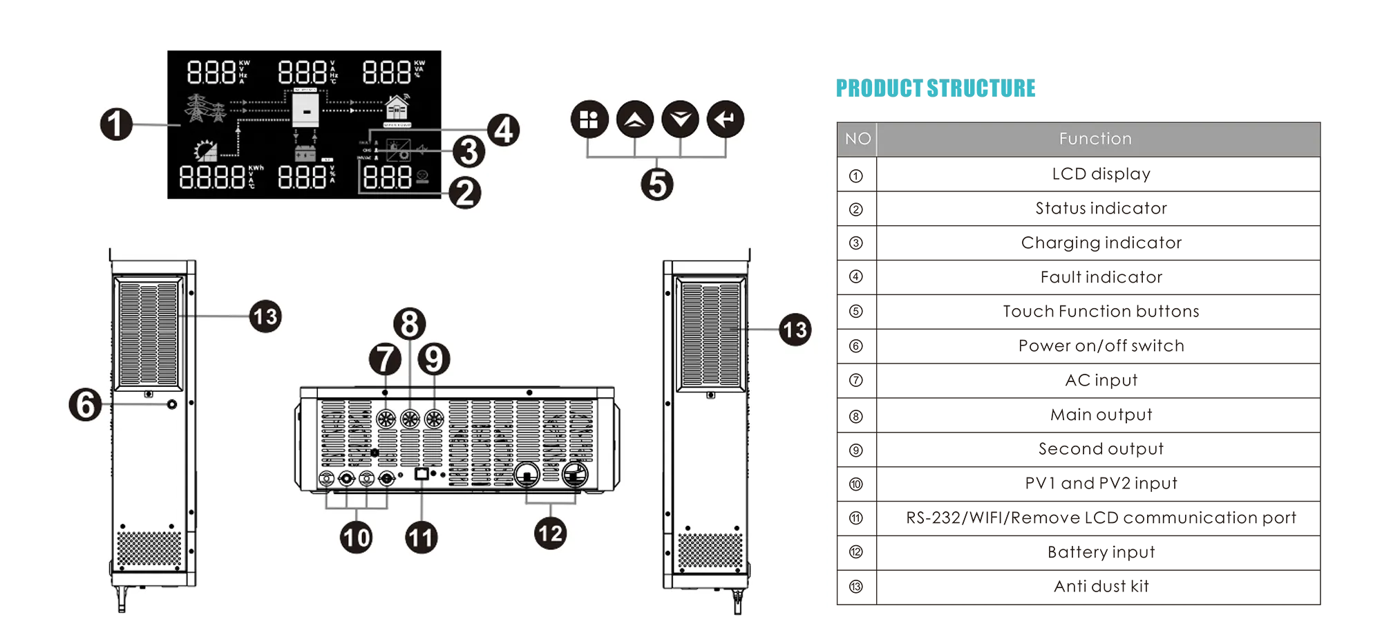 STM 8.2kW-10.6kW Hybrid Pure Sine Wave Solar Inverter detail