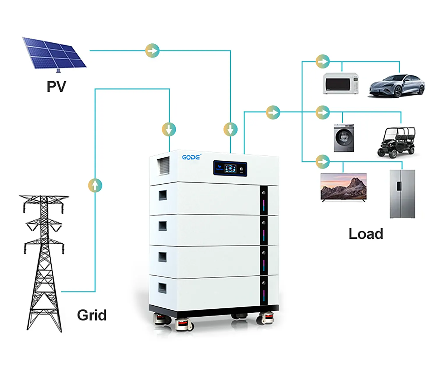 DQ1911 DQ1912 all-in-one energy storage system topology diagram
