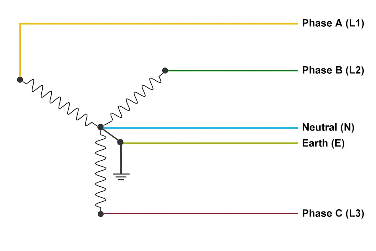 Three-Phase Five-Wire Wiring Diagram