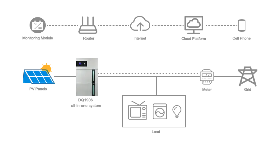 Residential-Storage-System-Diagram