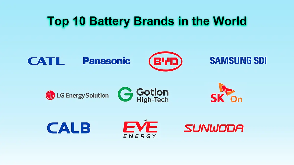 Top 10 battery brands in the world