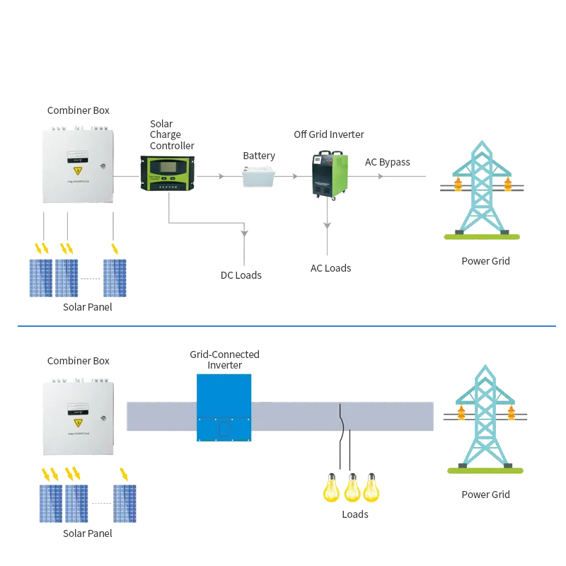 dc combiner box 4-6-8-10 in 1 out 500v topology diagram