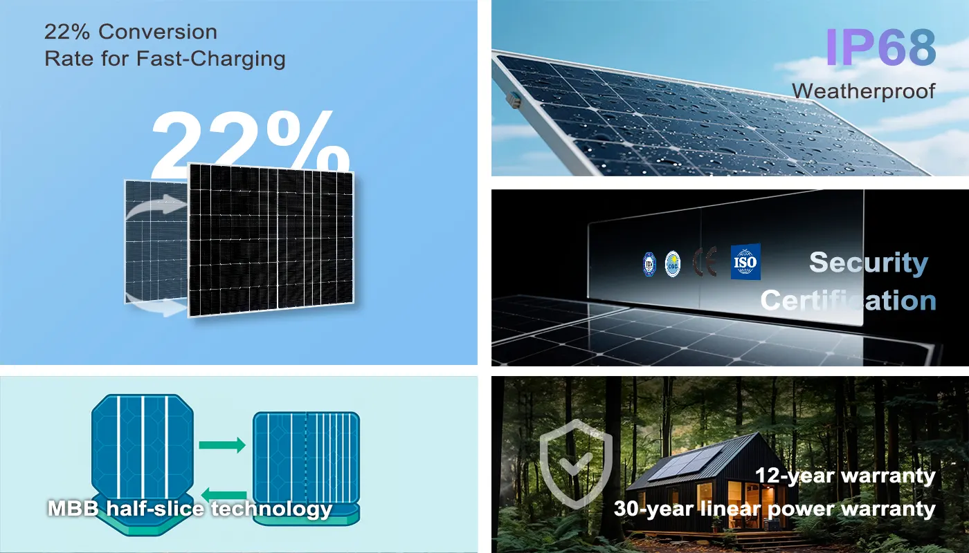 550W solar panel featuring IP68 waterproof rating, 22% high conversion efficiency, 12-year warranty, and multiple safety certifications