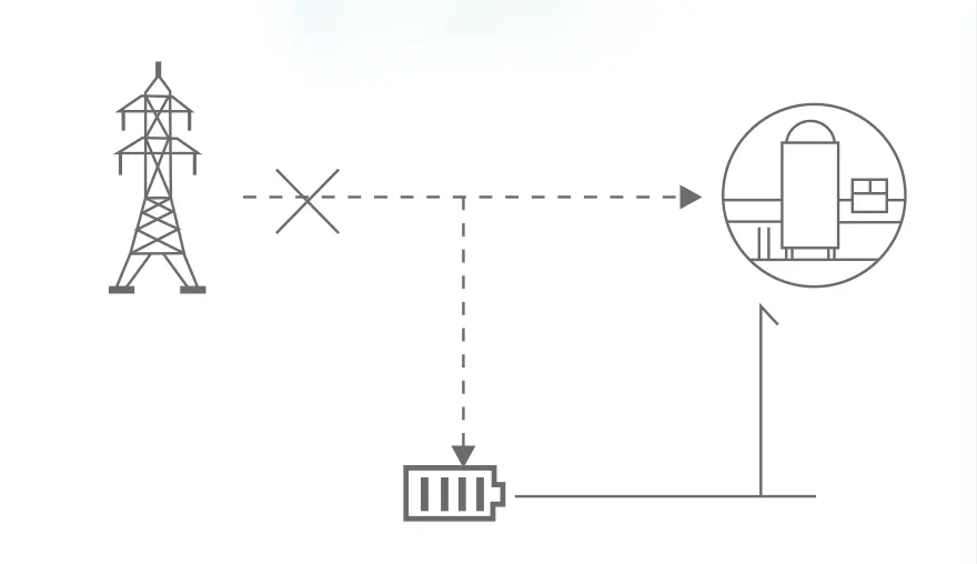 DQ1907 ESS can be used for Backup power supply