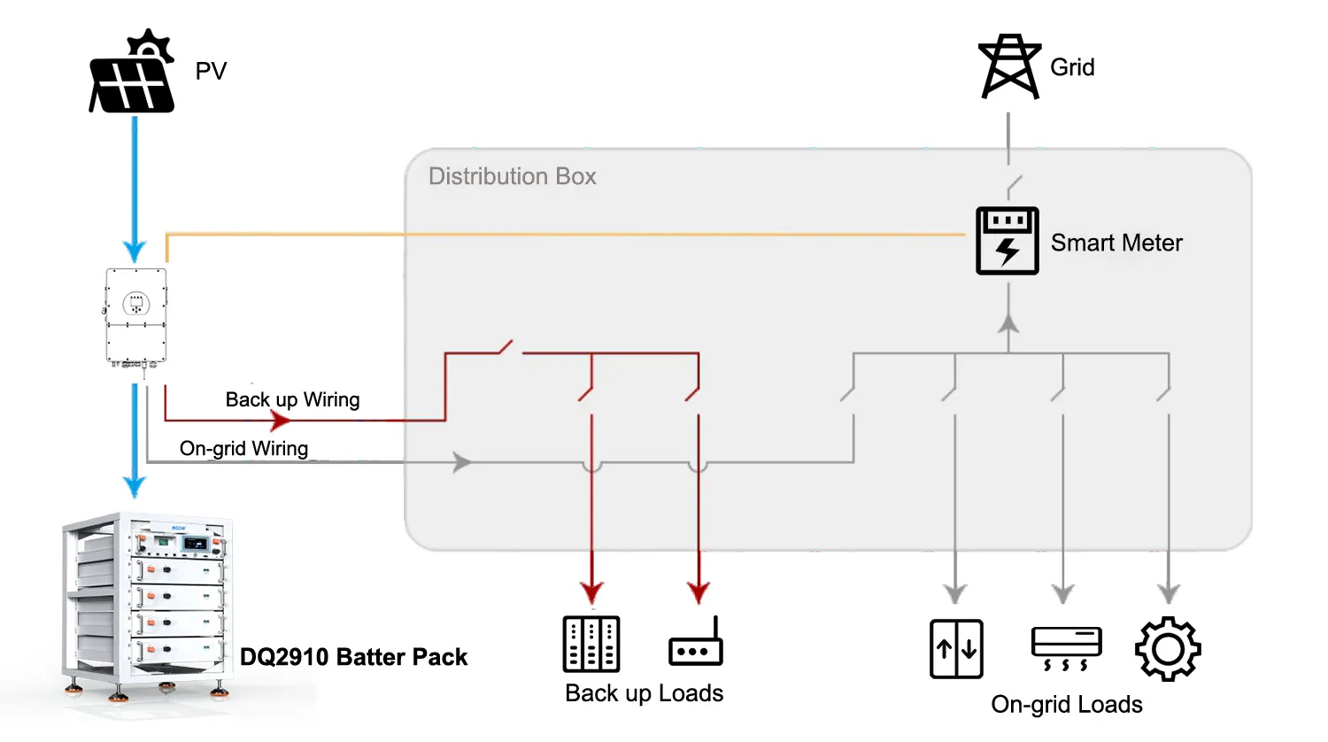 DQ2910 series modular Rack-Mounted LiFePO4 battery pack Diagram