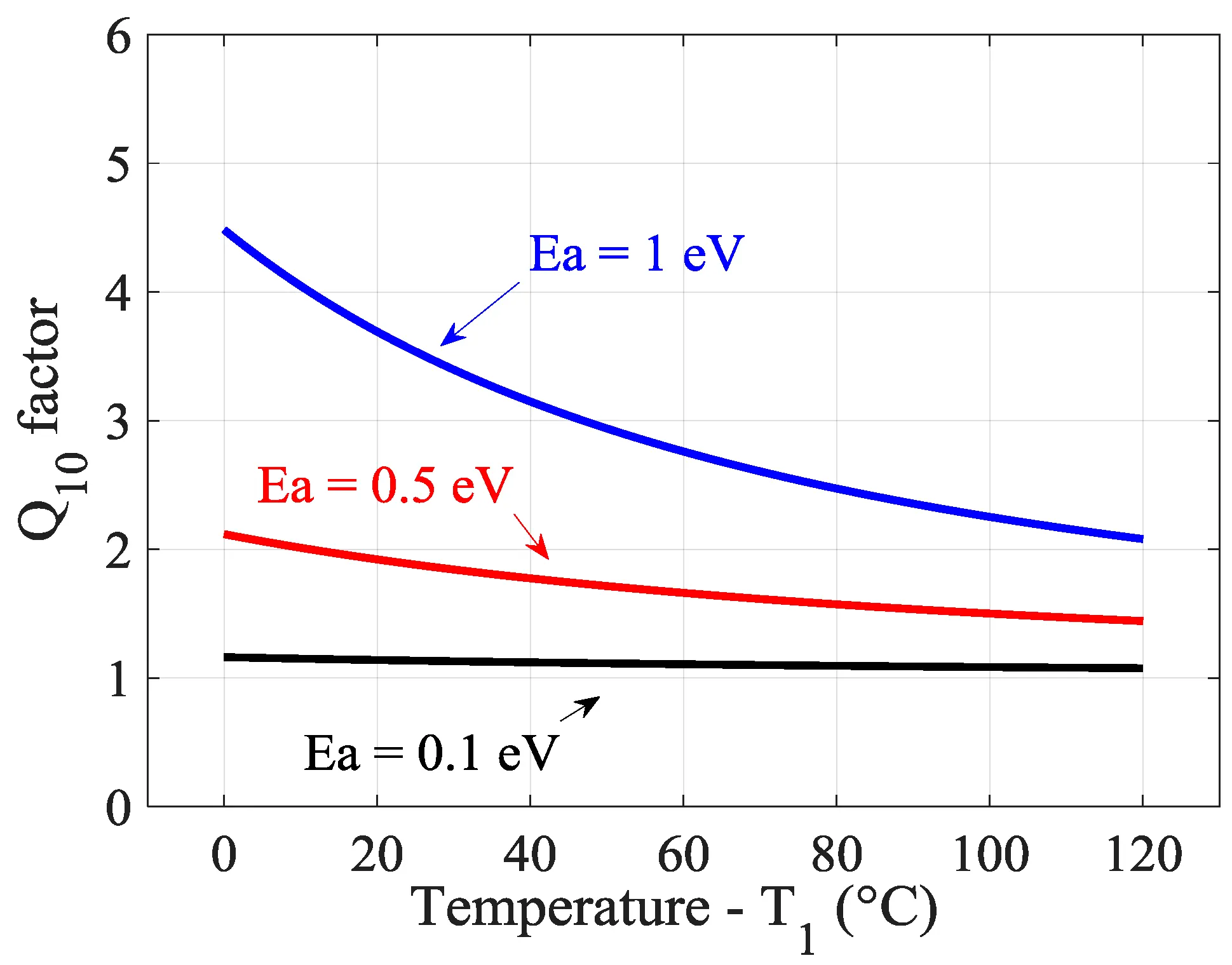 Q10-factor-as-a-function-of-temperature-T1-and-activation-energy-Ea