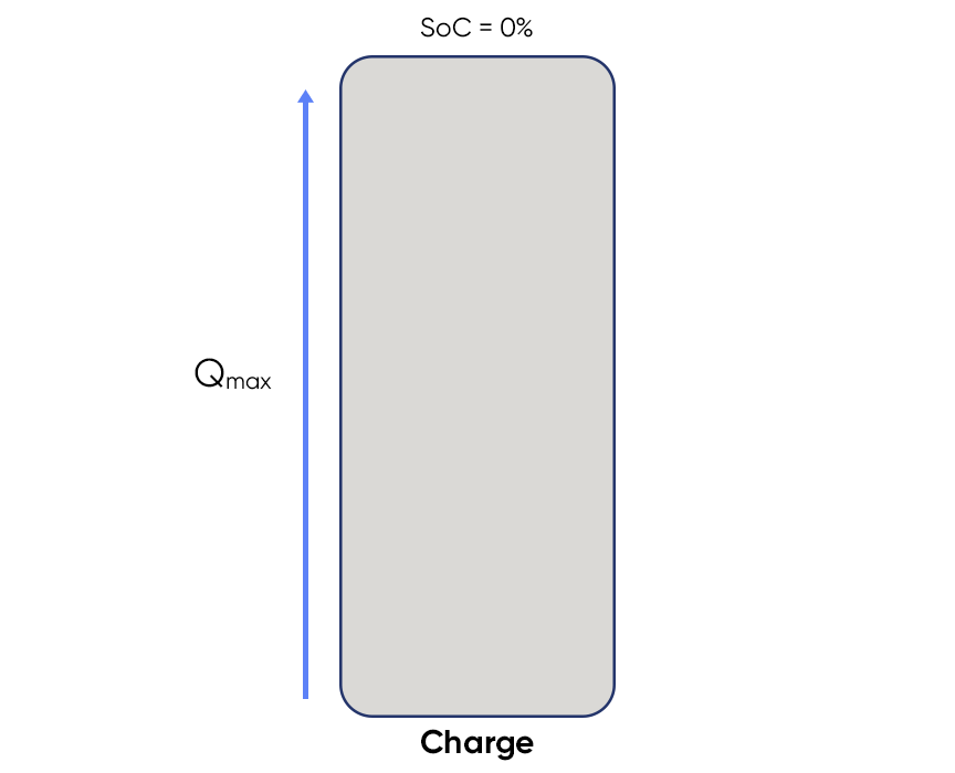 SOC calculation method