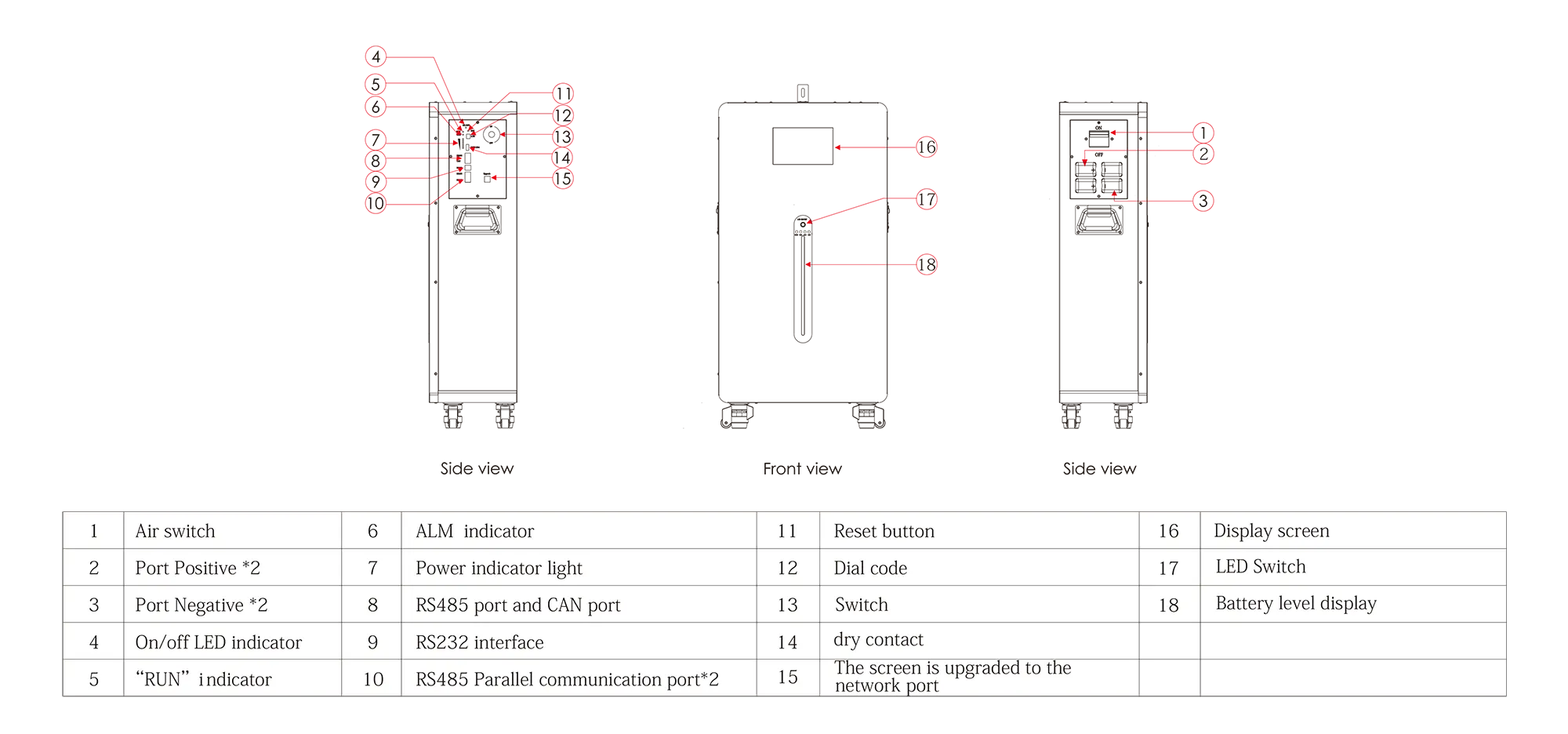 The ALF series LiFePO4 battery pack panel indication