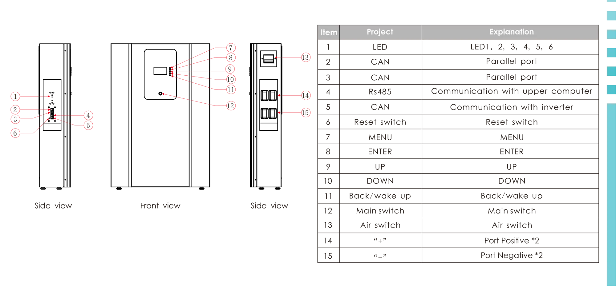LF51200-02 51.2V 200Ah LiFePO4 battery pack panel indication