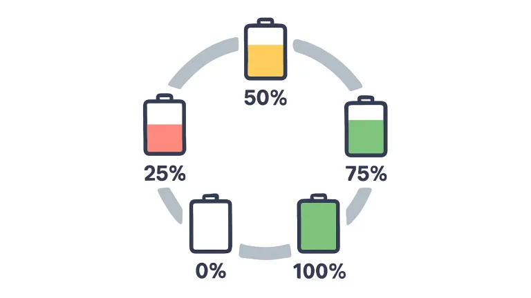 a battery's complete cycle count