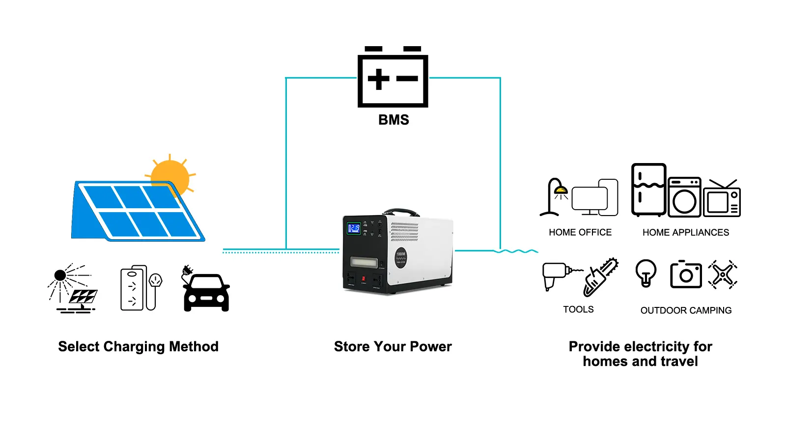 portable power station workflow