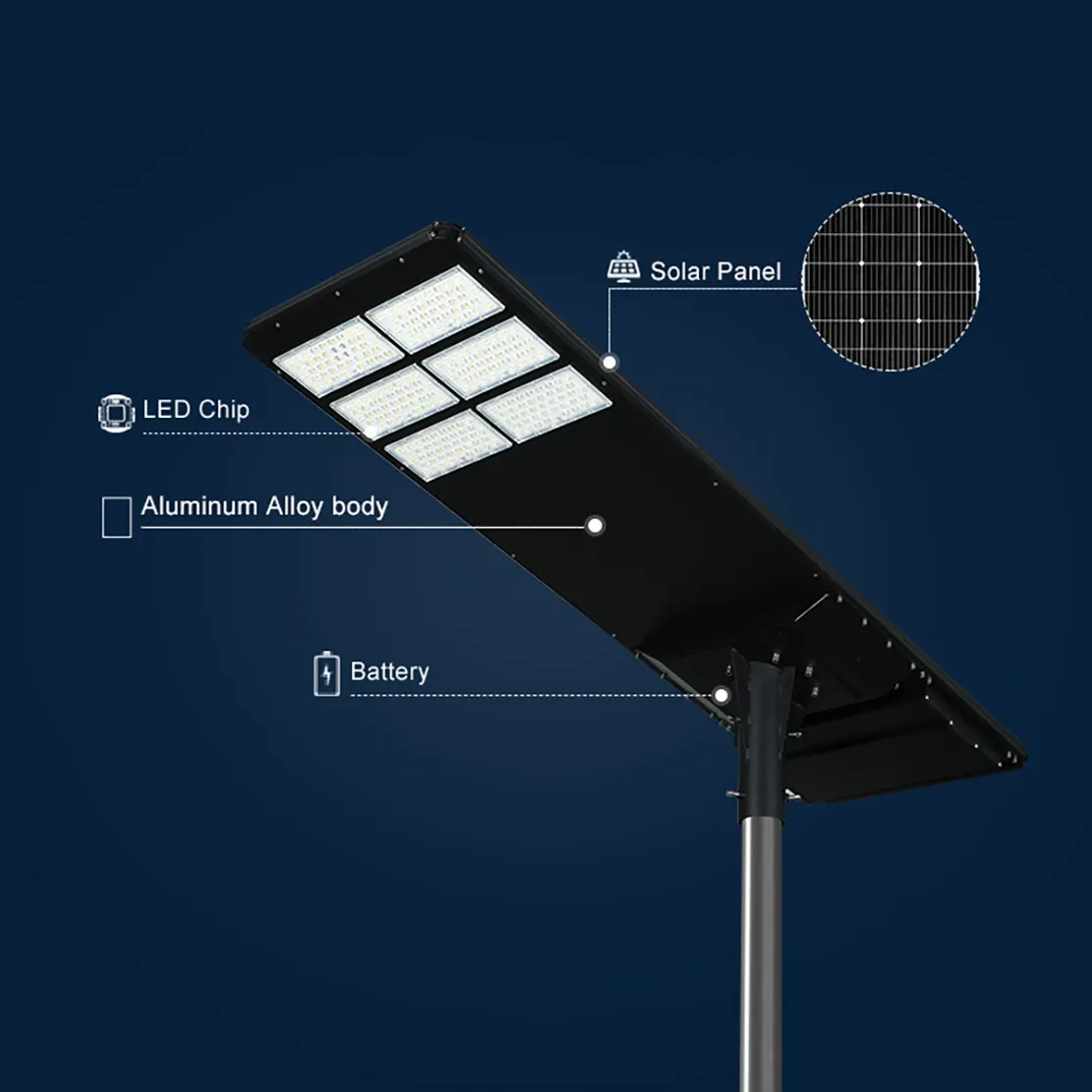 0412 solar street light component distribution diagram LED chip, solar panel, aluminum alloy body, battery