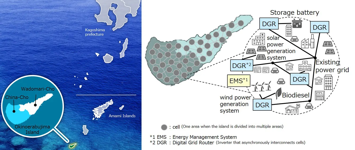 Kyocera_Okinoerabu Island Microgrid Konzept