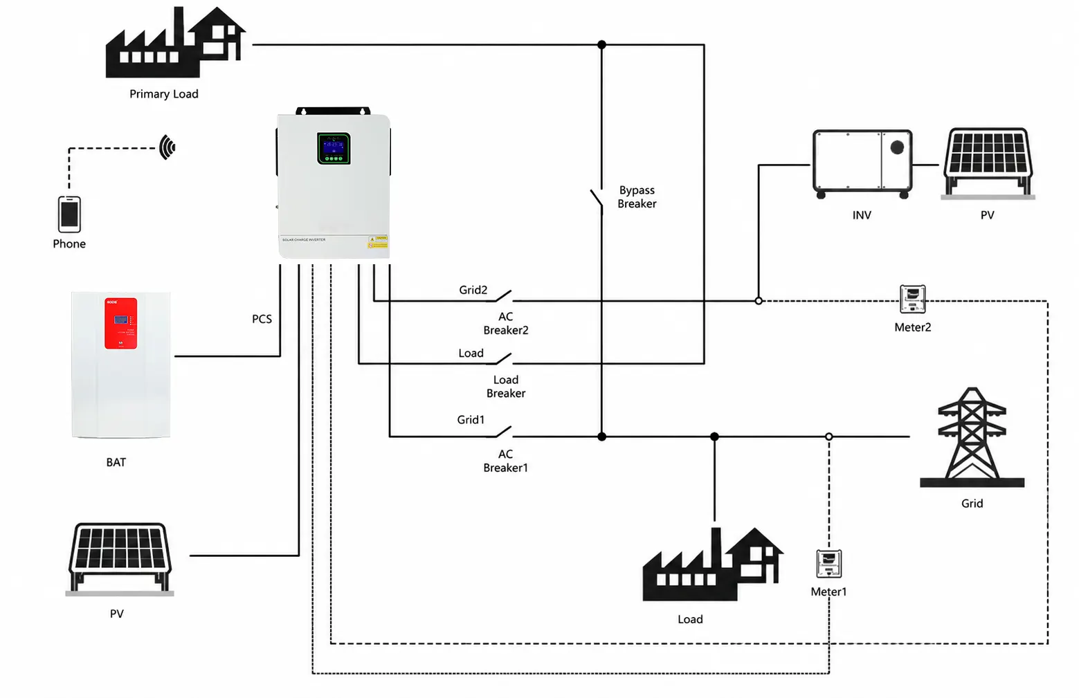 Membangun Sistem Penyimpanan Energi AC-Coupled di Rumah Menggunakan Inverter Penyimpanan Energi GODE