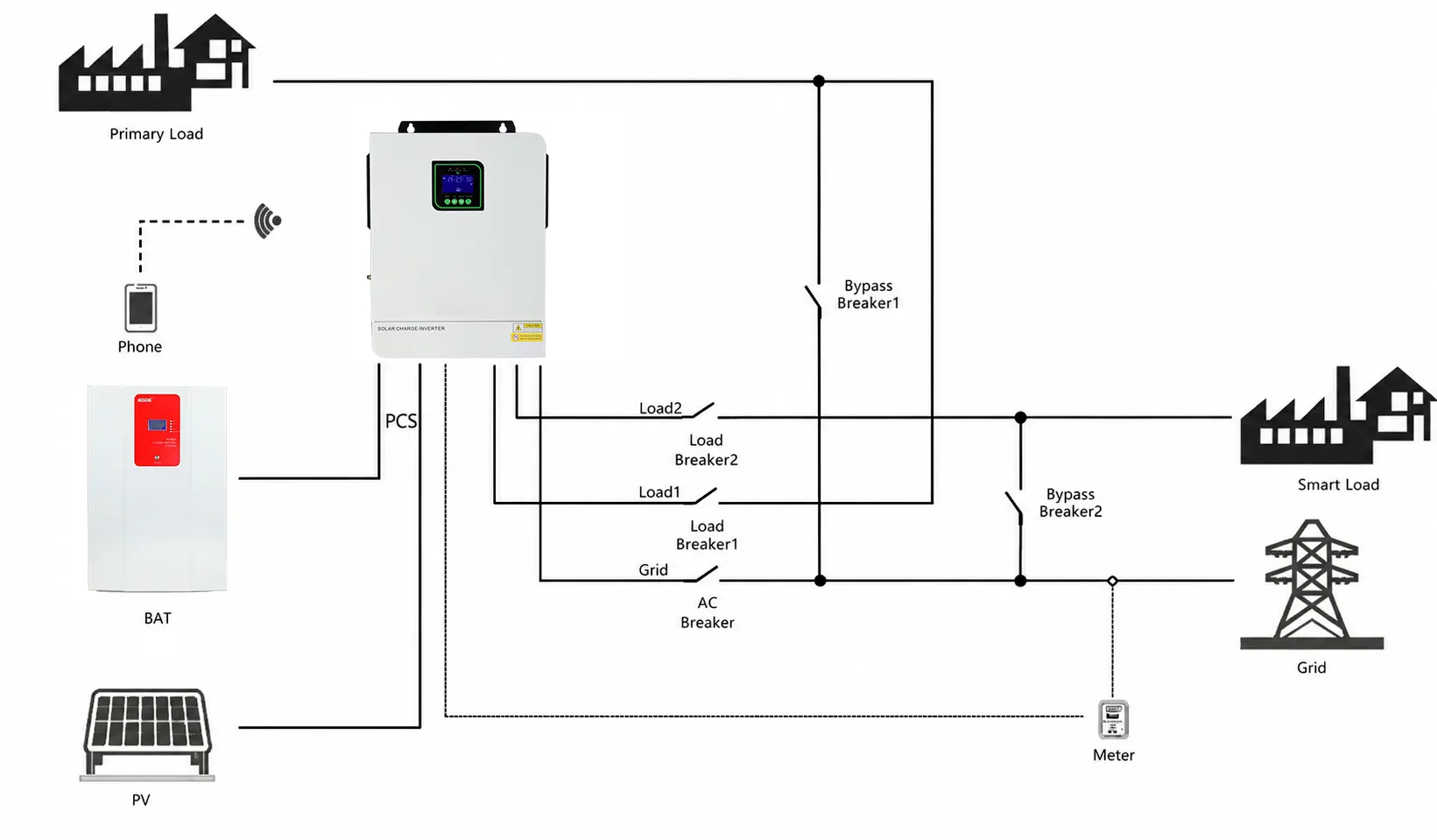 Membangun Sistem DC-Coupled Penyimpanan Energi Rumah Menggunakan Inverter Hibrida GODE
